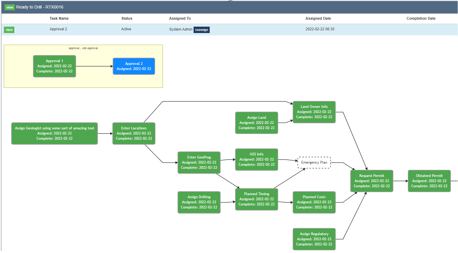 Subworkflow